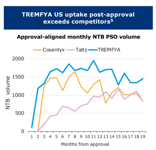 古塞奇尤单抗注射液什么时候上市 (古塞奇尤单抗什么时候上市)