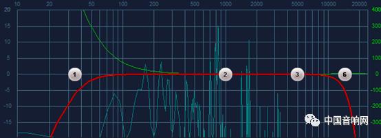 车上声音均衡器如何调整效果最好,均衡器怎么调才能让声音变大