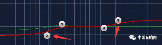 车上声音均衡器如何调整效果最好,均衡器怎么调才能让声音变大