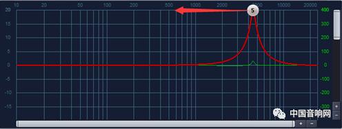 车上声音均衡器如何调整效果最好,均衡器怎么调才能让声音变大