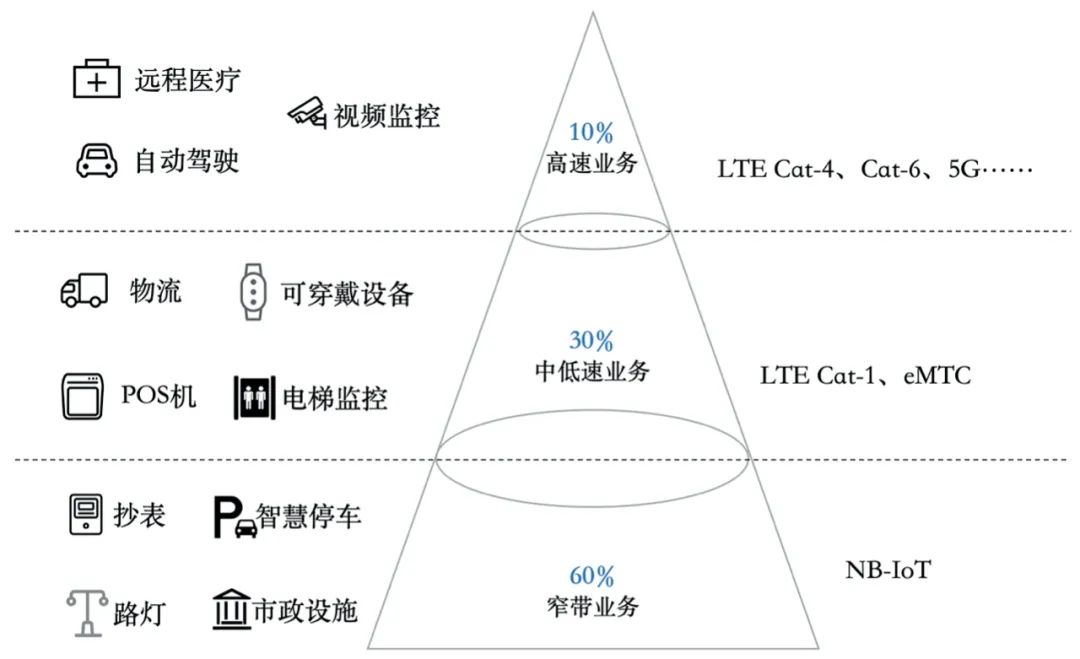 拿下NB-IoT领域最高融资额，连获两大运营商头部订单，初创企业芯翼信息科技凭什么？