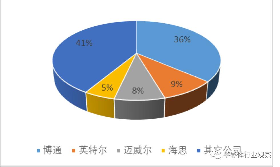 博通蓝牙芯片,博通事件最新
