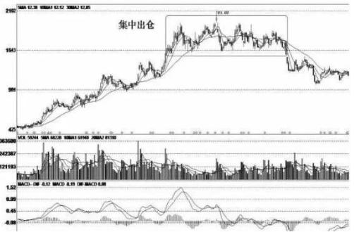 巴菲特点破a股市场操作,巴菲特点破医药股未来5至10年