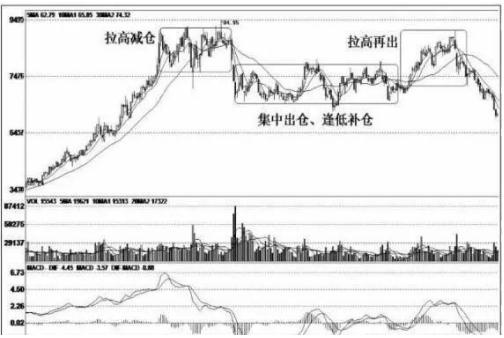 巴菲特点破a股市场操作,巴菲特点破医药股未来5至10年