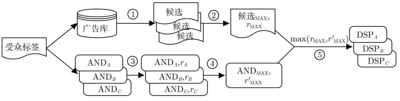 互联网广告如何提升转化,互联网广告商业化手段