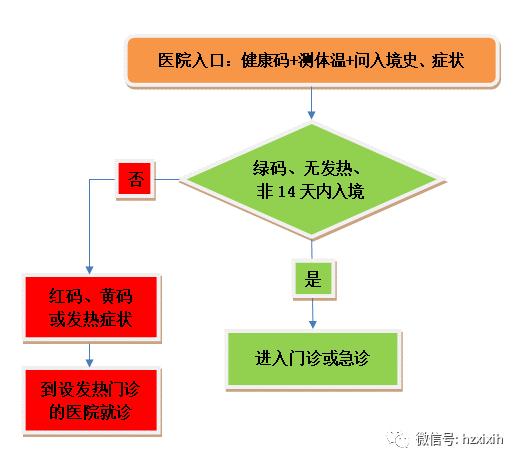 杭州西溪医院解封了没有,杭州西溪医院门诊营业时间