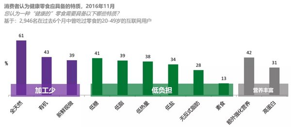 良品铺子的主要产品分析,良品铺子的供应链高质量发展战略
