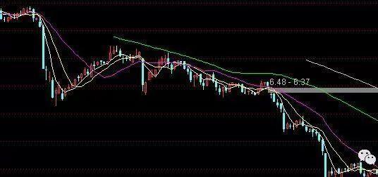股市如果不加仓跌跌涨涨会怎么样,中国股市这么跌不怕美元抄底吗