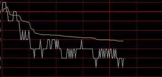 股市如果不加仓跌跌涨涨会怎么样,中国股市这么跌不怕美元抄底吗