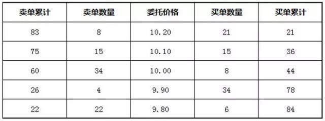 集合竞价涨停到开盘涨停意味什么,集合竞价涨停打开意味着什么