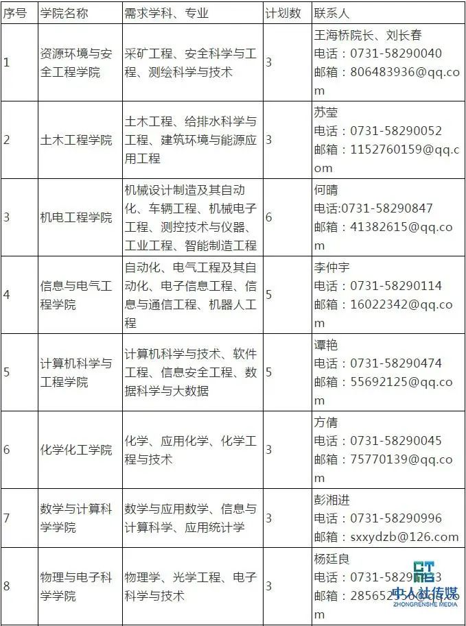 湖南护士招聘2021公立医院招聘,湖南石门护士招聘网最新招聘