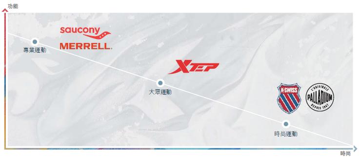 特步半年赚了4亿,新纪录特步营收首次破百亿