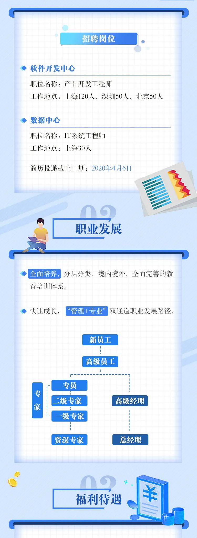 银行秋招有哪些工作,银行里最吃香的岗位招聘