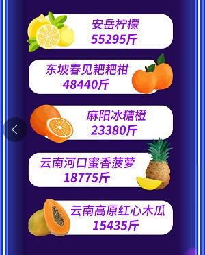 各行各业纷纷进入直播带货潮,农民如何实现抖音直播带货农产品