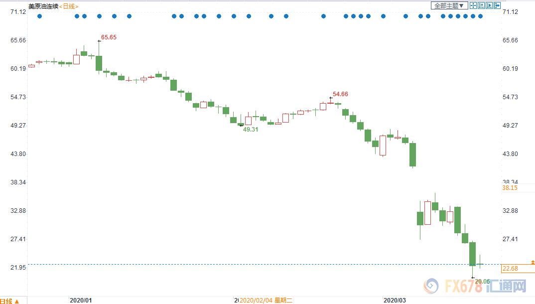 加拿大石油多少钱一桶,加拿大石油5w20
