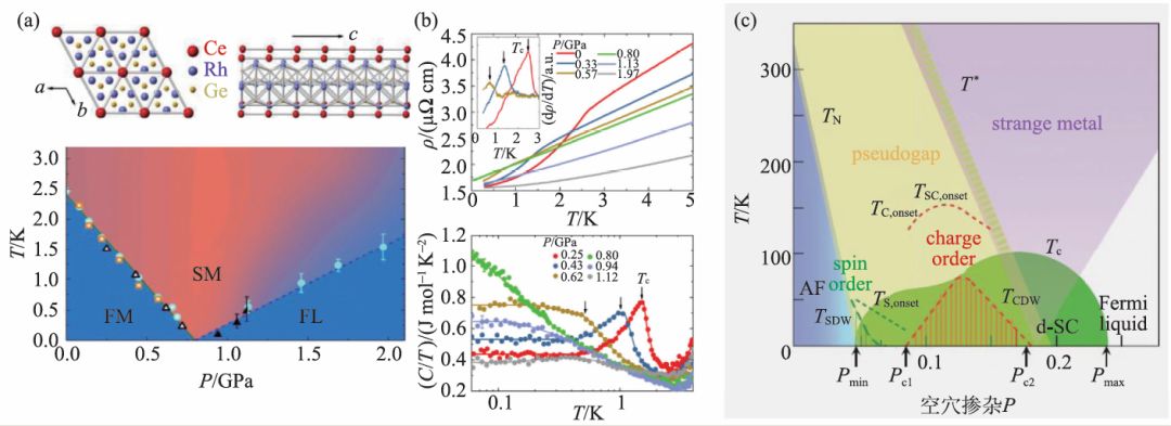 白马非马，非费米液体—非—费米液体|量子多体中的呐喊与彷徨之二