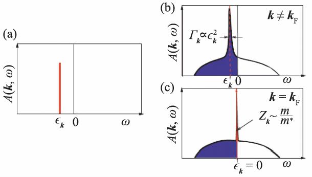 白马非马，非费米液体—非—费米液体|量子多体中的呐喊与彷徨之二