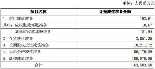 汤臣倍健2022年营收,汤臣倍健2020年盈利能力分析