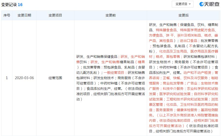 汤臣倍健2022年营收,汤臣倍健2020年盈利能力分析