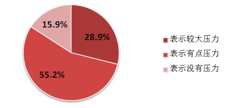 暑期教育消费调查,青少年教育培训消费调查