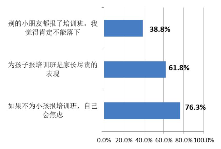 暑期教育消费调查,青少年教育培训消费调查