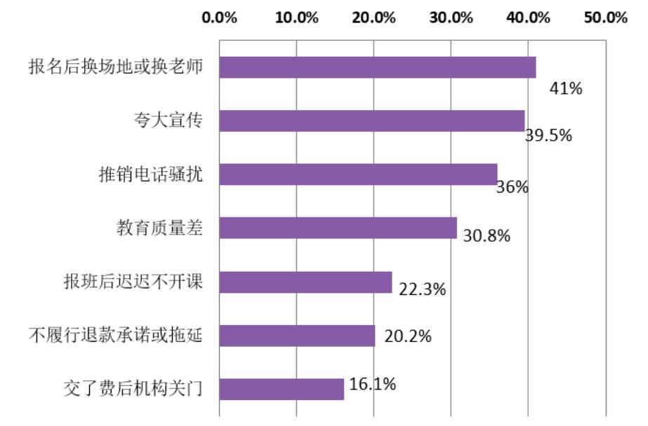 暑期教育消费调查,青少年教育培训消费调查