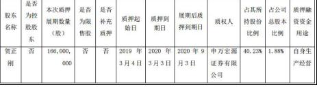 和邦生物最新负债,和邦生物股东减持是利好还是利空
