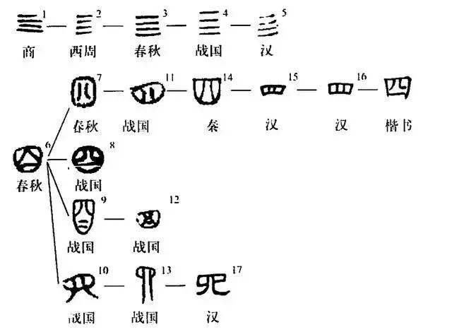 四意思是什么,四的意思和含义是什么