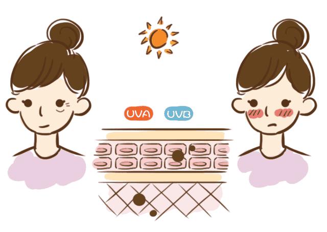 瑞酱种草日记丨挡得了病菌可挡不了紫外线，不涂防晒摘了口罩可别哭唧唧