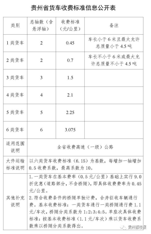 贵州etc最新政策,贵州etc新政策