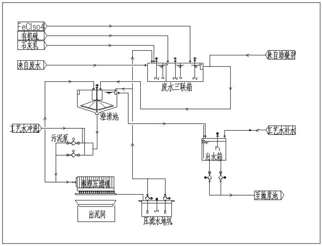 600mw燃煤机组烟气脱硫系统设计,脱硫塔浆液氯离子含量高怎么办