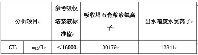 600mw燃煤机组烟气脱硫系统设计,脱硫塔浆液氯离子含量高怎么办