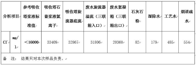 600mw燃煤机组烟气脱硫系统设计,脱硫塔浆液氯离子含量高怎么办