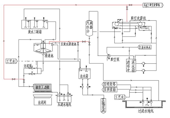 600mw燃煤机组烟气脱硫系统设计,脱硫塔浆液氯离子含量高怎么办