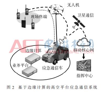 无人机应用5g技术,中继系留无人机技术方案