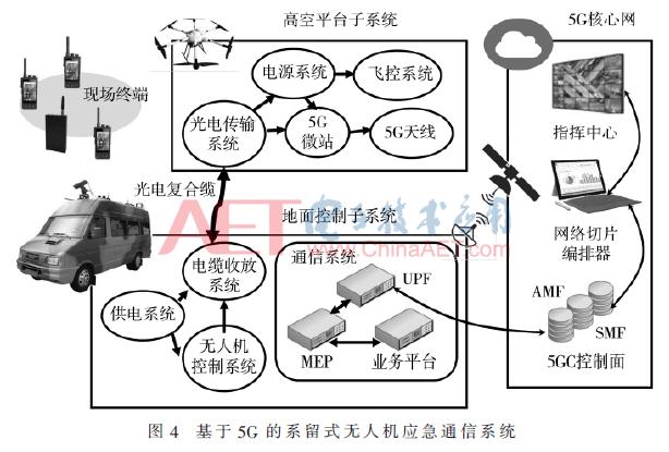 无人机应用5g技术,中继系留无人机技术方案