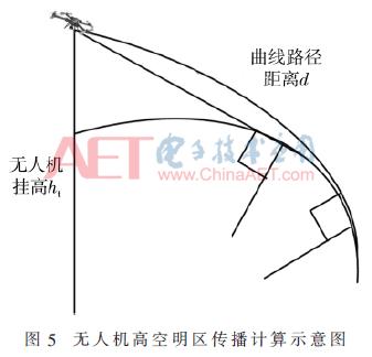 无人机应用5g技术,中继系留无人机技术方案