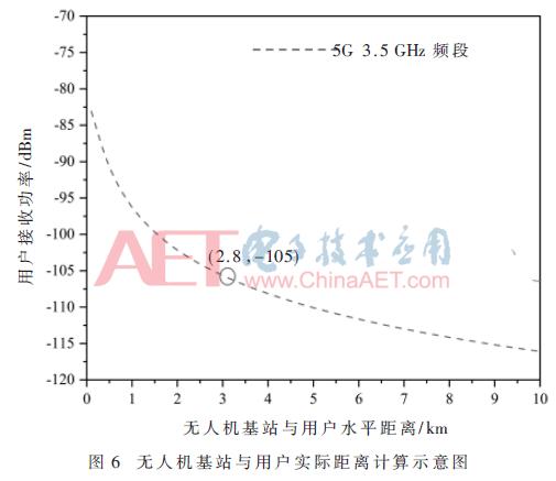 无人机应用5g技术,中继系留无人机技术方案