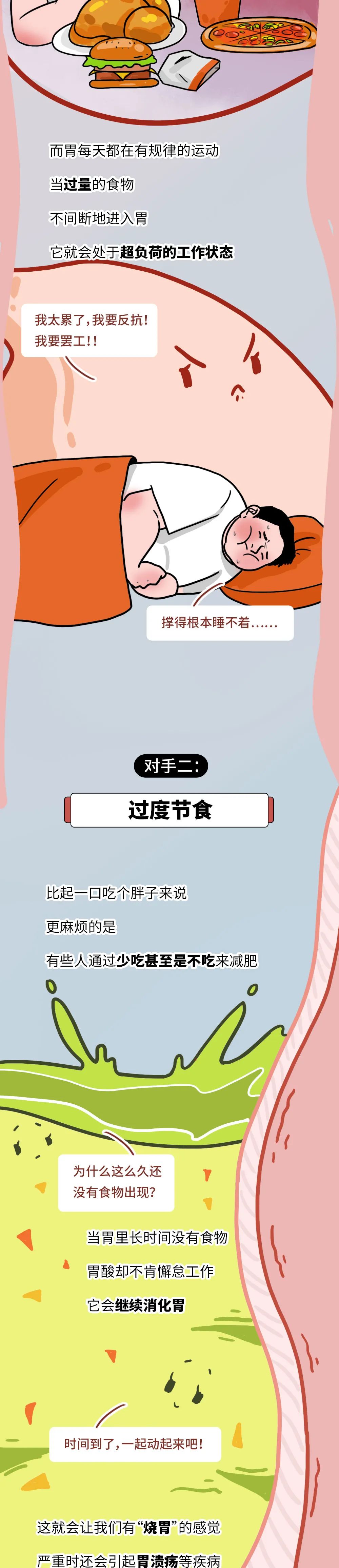 漫画科普：胃，你怎么样了？？？