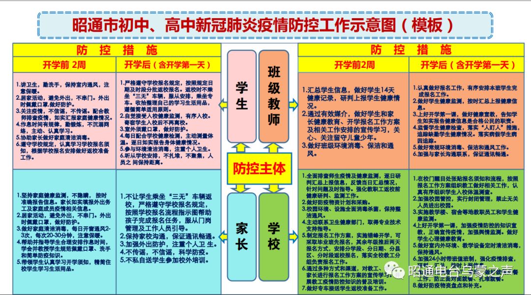 昭通市中小学开学最新通知,昭通封闭学校初中什么时候开学