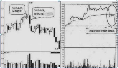 如果中国股市跌到1000点会怎样,股市如果跌了可以立刻拿出来吗