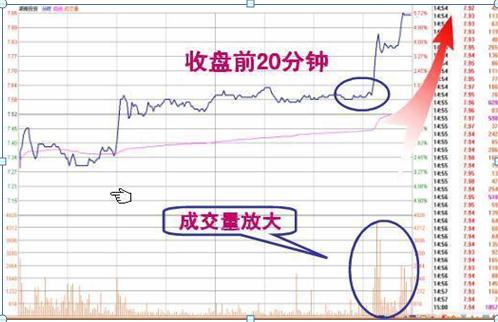 如果中国股市跌到1000点会怎样,股市如果跌了可以立刻拿出来吗