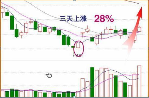 如果中国股市跌到1000点会怎样,股市如果跌了可以立刻拿出来吗