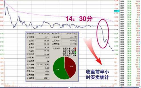 如果中国股市跌到1000点会怎样,股市如果跌了可以立刻拿出来吗