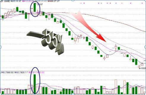 如果中国股市跌到1000点会怎样,股市如果跌了可以立刻拿出来吗