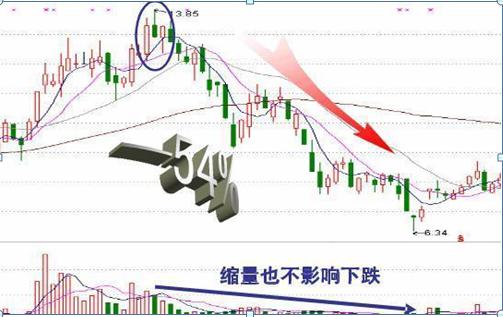 如果中国股市跌到1000点会怎样,股市如果跌了可以立刻拿出来吗