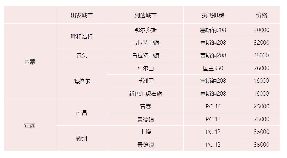 现在包一架飞机居然可以跟订机票一样简单