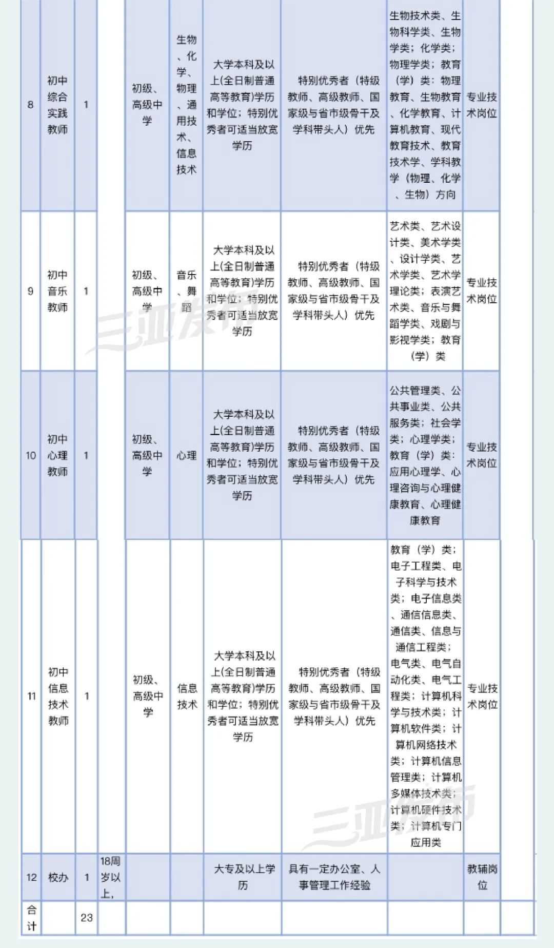 上海外国语大学三亚附属中学招聘教师,三亚上海外国语大学附属学校招聘