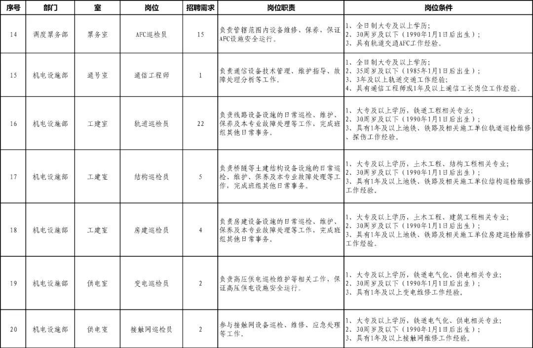 徐州地铁正式员工招聘,徐州地铁招聘上哪里应聘