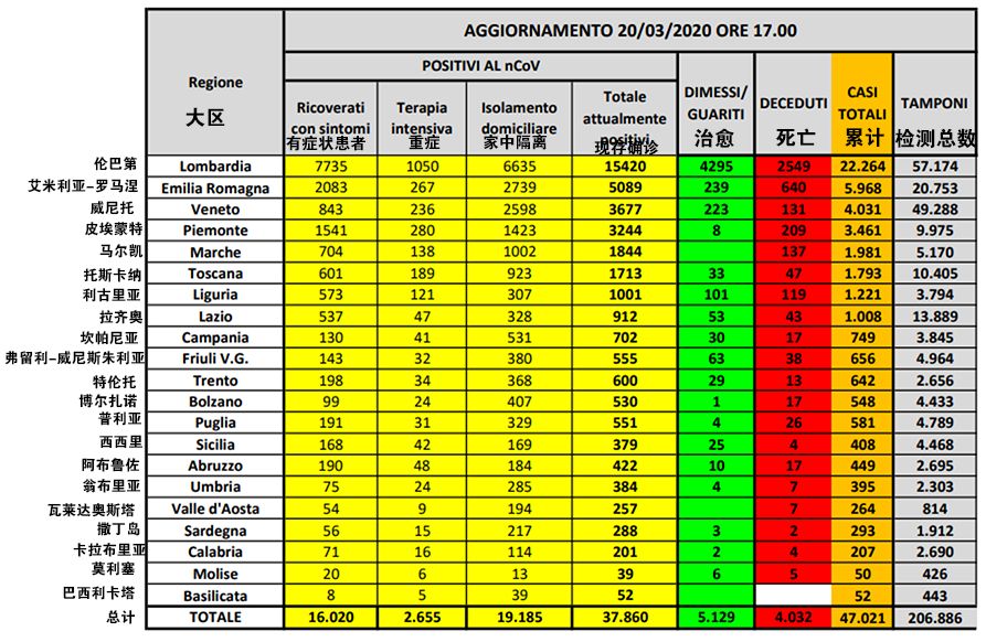 意国疫情最新,意大利疫情是怎么开始的
